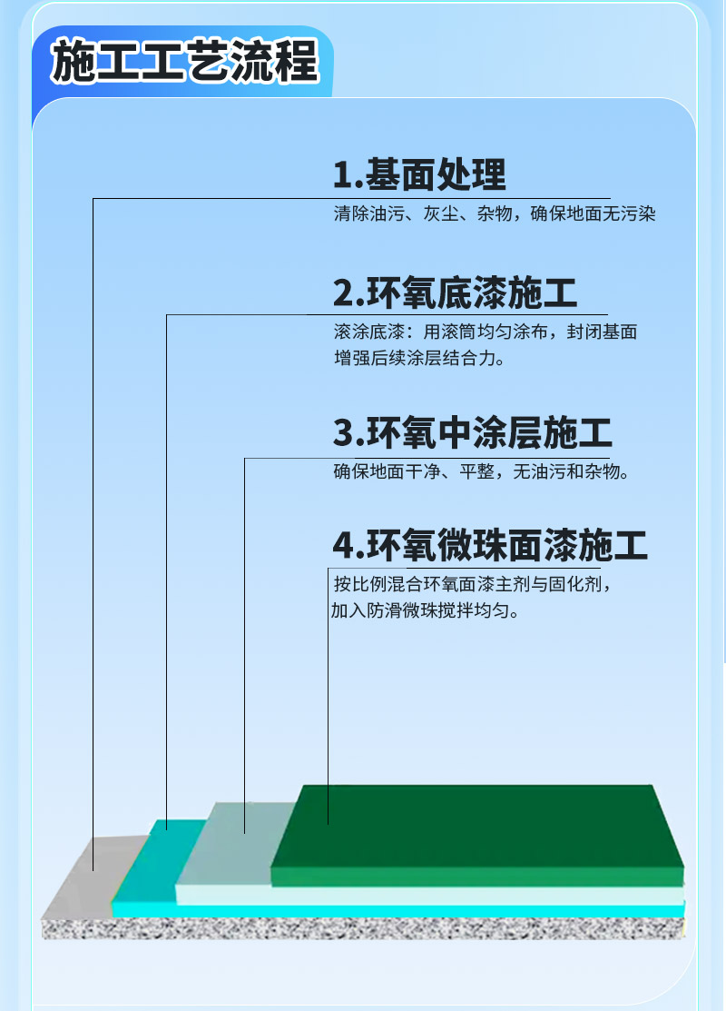 环氧微珠超耐磨地坪漆_06.jpg